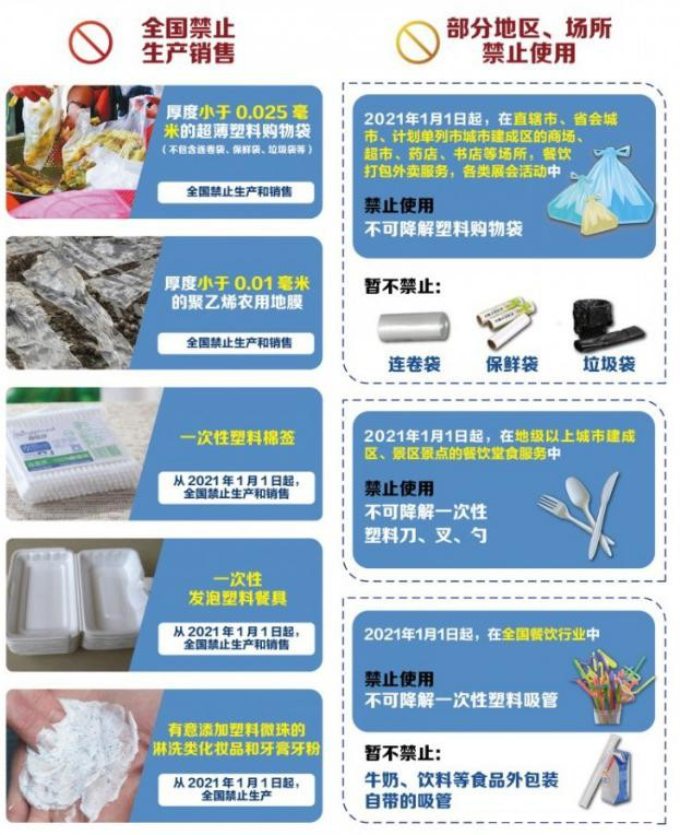 植物纖維制品成為禁塑替代品賽道先鋒，需求缺口巨大！